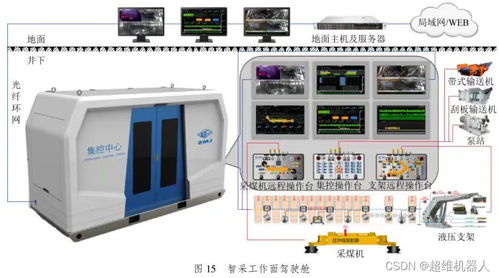 智慧礦山 智能化采煤技術現狀與巡檢機器人發展中的計算機軟硬件技術開發