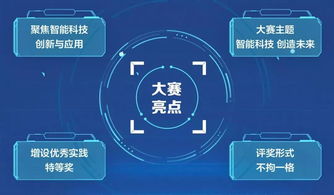 首屆ABB杯全國智能技術大賽征文 軟硬件創新，贏取豐厚獎勵