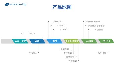 樂鑫代理啟明云端分享 基于ESP32構建迷你計算機的軟硬件技術開發探析